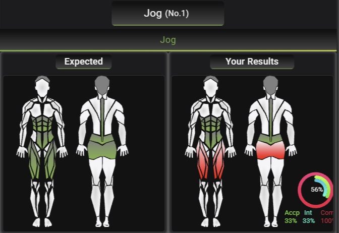 Jog body maps from a sample workout summary: expected muscles beside the user's own result, marked in colour